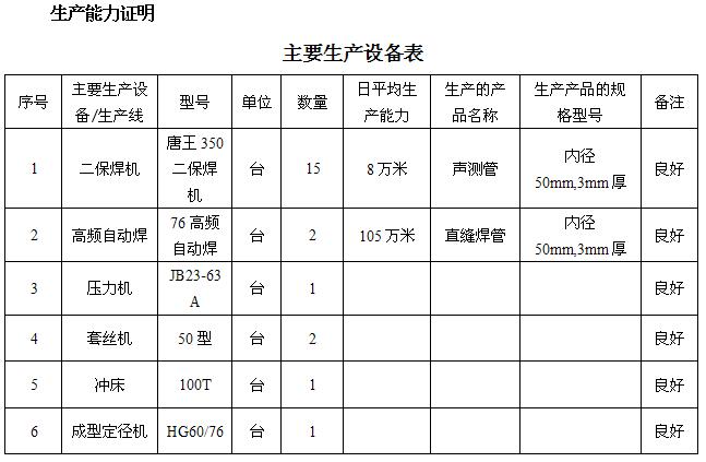 马鞍山桩基声测管主要生产设备-1