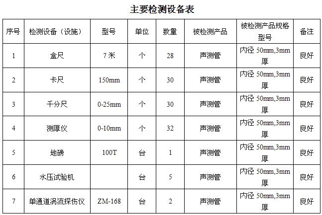 马鞍山桩基声测管主要生产设备-2